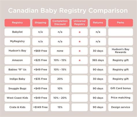 newborn registry canada